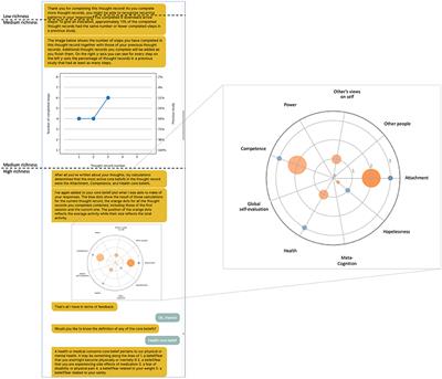 Using a conversational agent for thought recording as a cognitive therapy task: Feasibility, content, and feedback